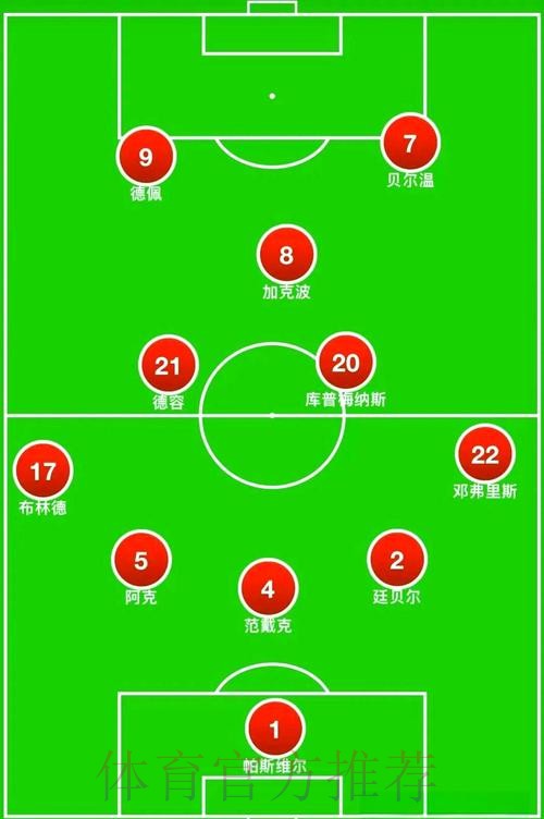 世界杯阵容分析技巧 世界杯阵容分析技巧