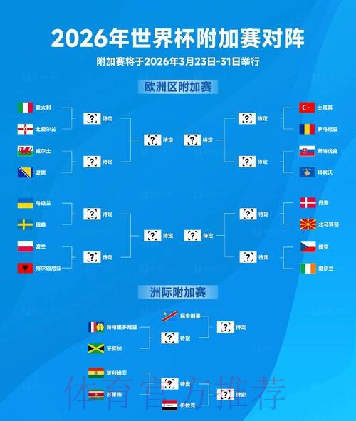 2026世界杯排名分析 2026世界杯排名分析