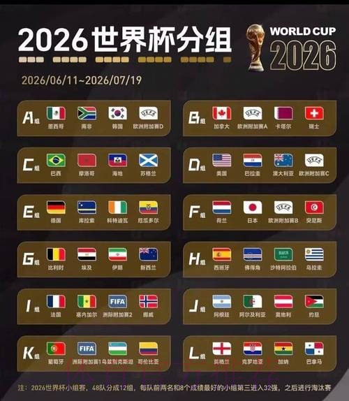 2026美加墨世界杯数据统计高清