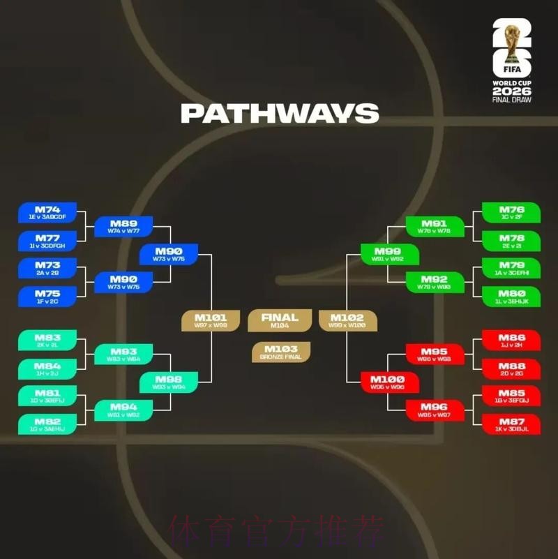 2026美加墨世界杯数据统计在哪里看