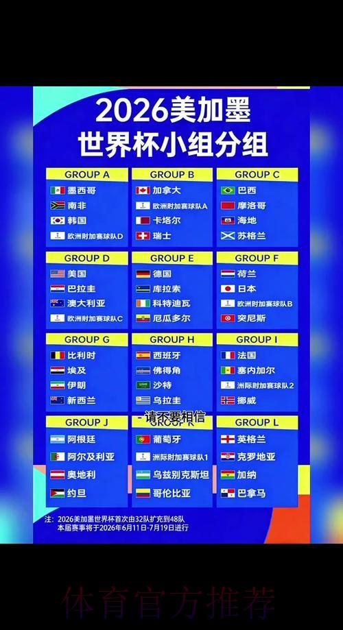 2026世界杯小组赛赛程分析 2026世界杯小组赛赛程分析